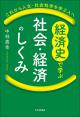 経済史で学ぶ社会・経済のしくみの画像